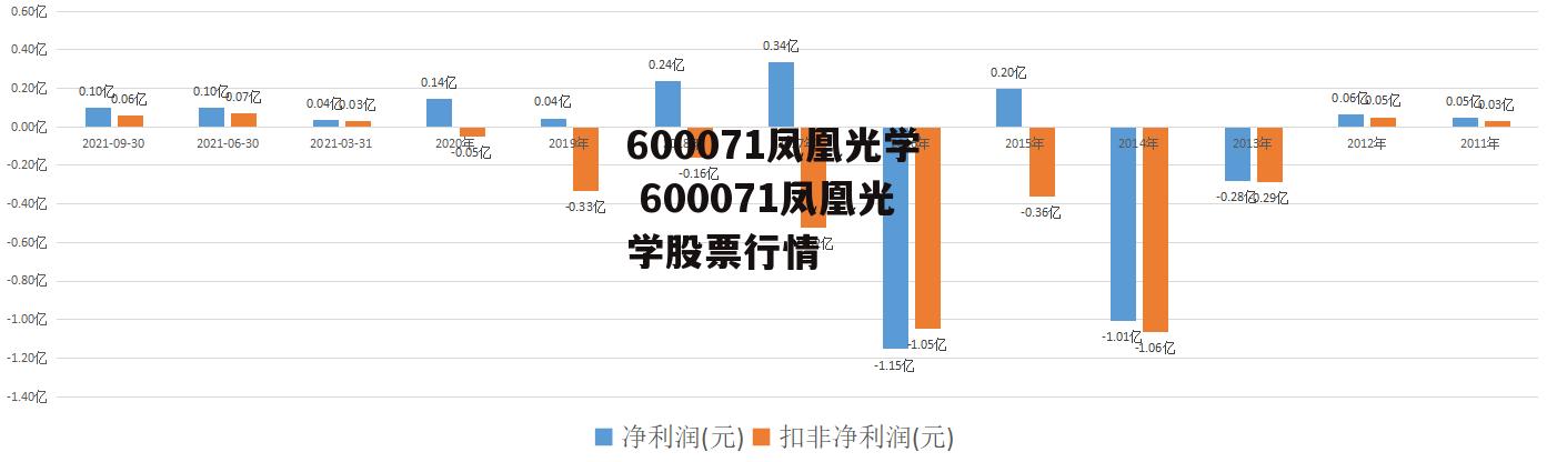 600071凤凰光学 600071凤凰光学股票行情