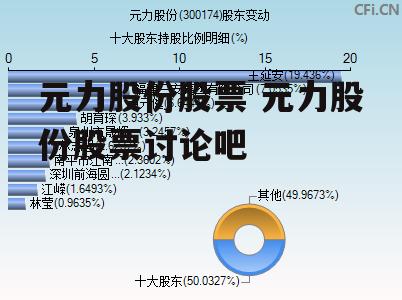 元力股份股票 元力股份股票讨论吧