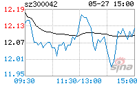 朗科科技股票 朗科科技股票历史行情