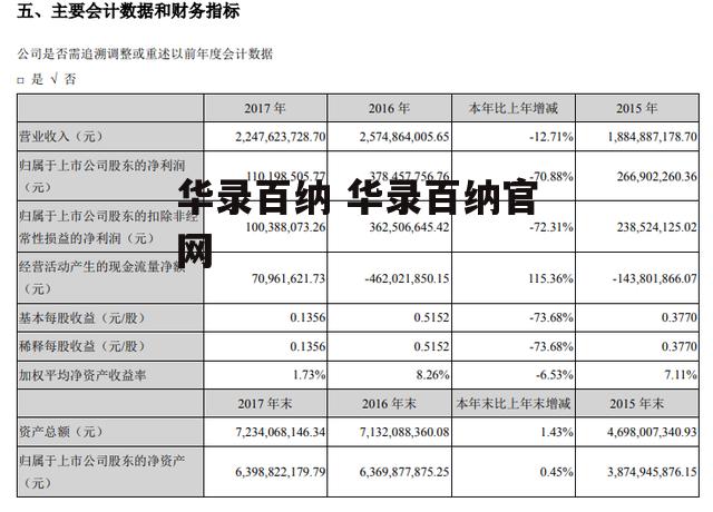 华录百纳