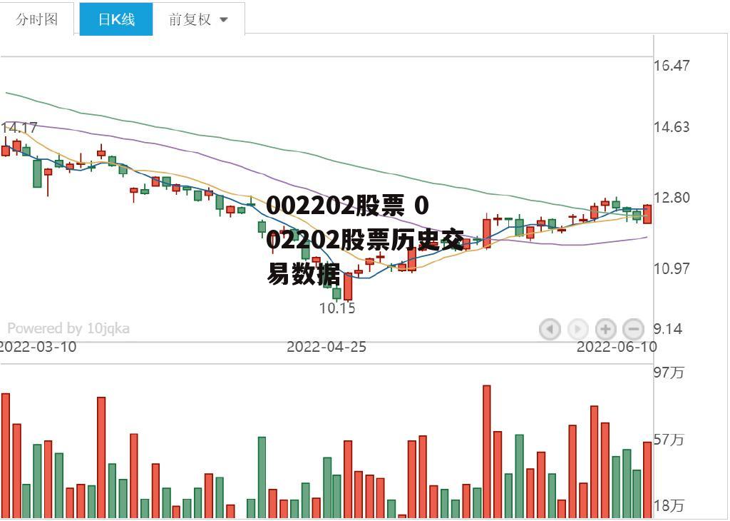 002202股票 002202股票历史交易数据