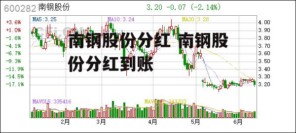 南钢股份分红 南钢股份分红到账