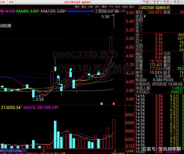 000623股票 000623股票行情同化顺