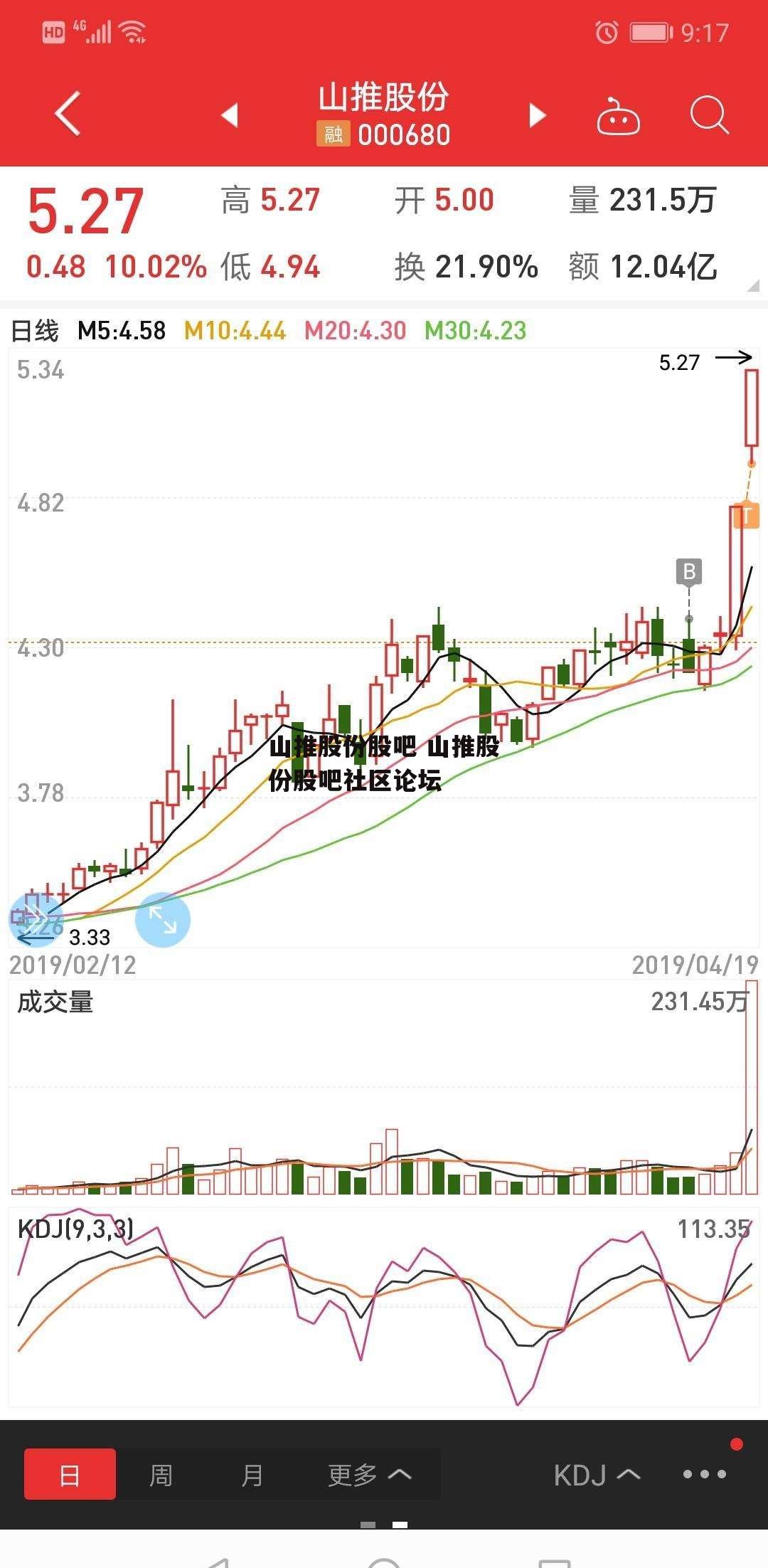 山推股份股吧 山推股份股吧社区论坛