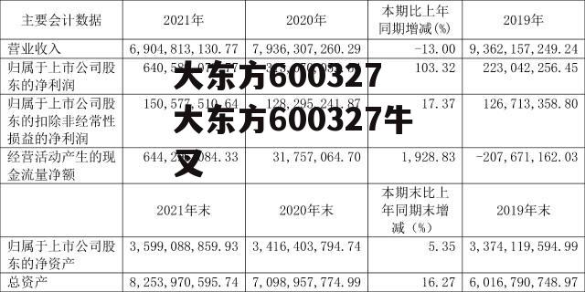 大东方600327 大东方600327牛叉