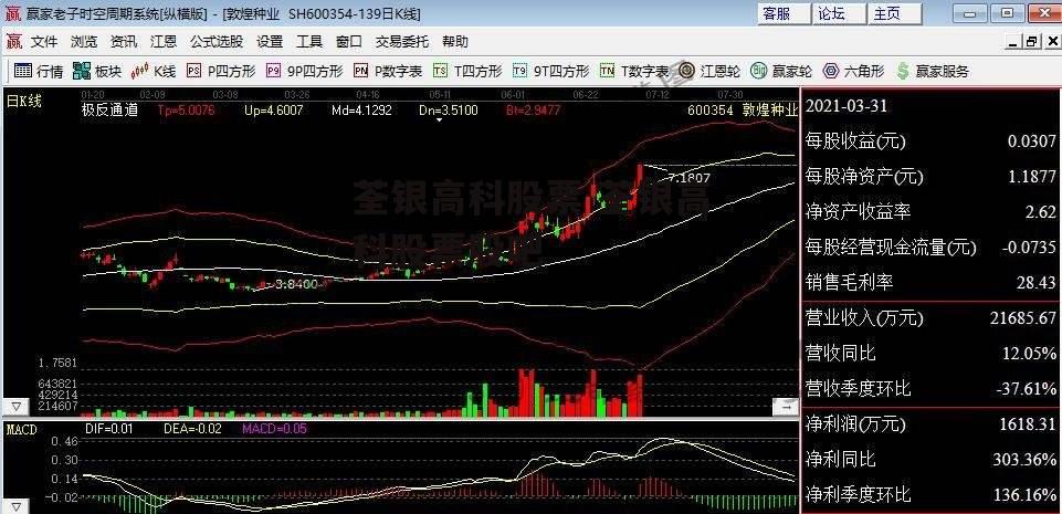 荃银高科股票 荃银高科股票股吧