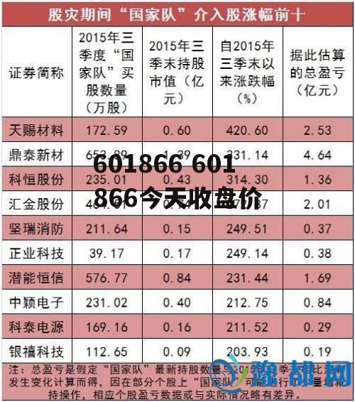 601866 601866今天收盘价