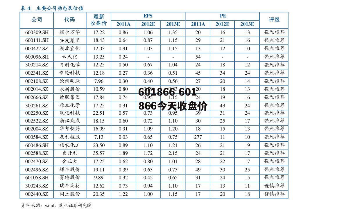 601866 601866今天收盘价