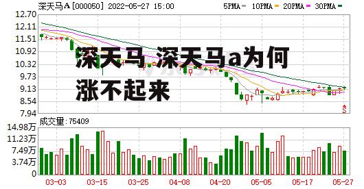 深天马 深天马a为何涨不起来