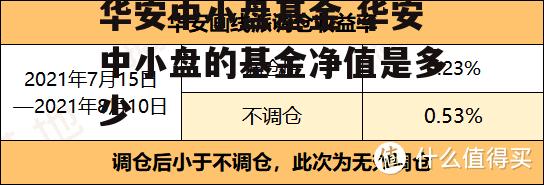 华安中小盘基金 华安中小盘的基金净值是多少