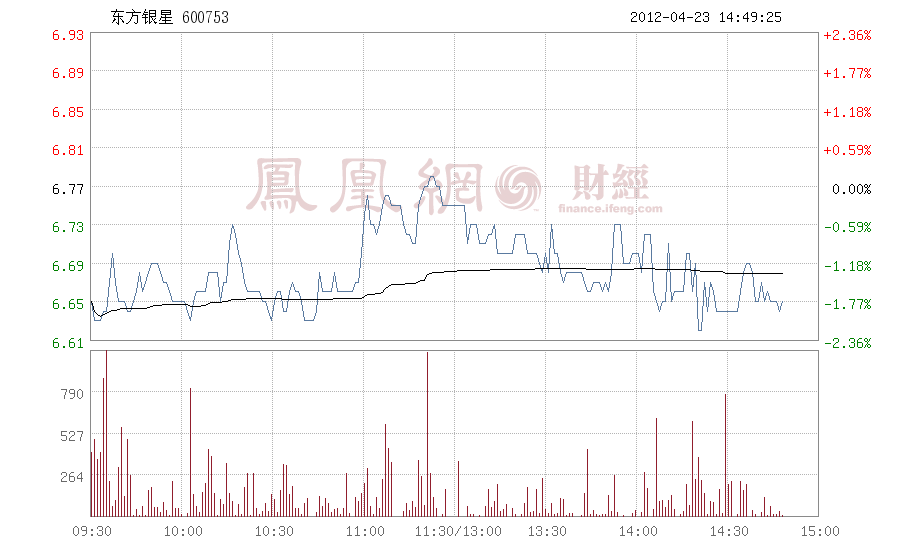 东方财经 东方财经今日股市