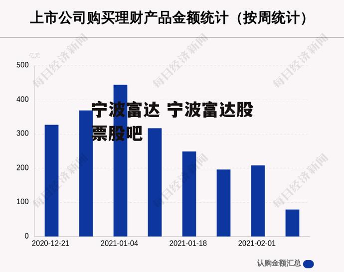 宁波富达 宁波富达股票股吧