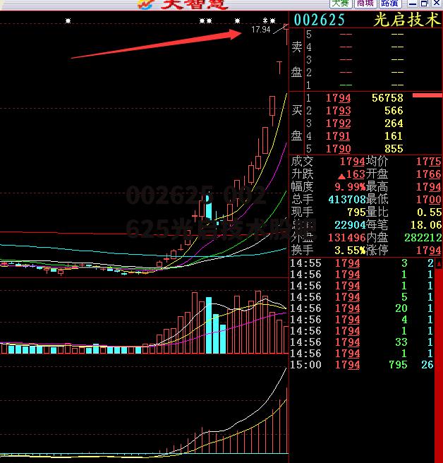 002625 002625光启技术股吧