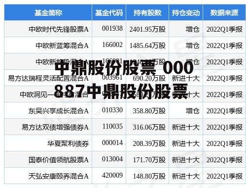 中鼎股份股票 000887中鼎股份股票