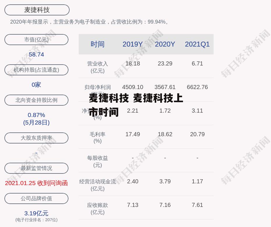 麦捷科技 麦捷科技上市时间