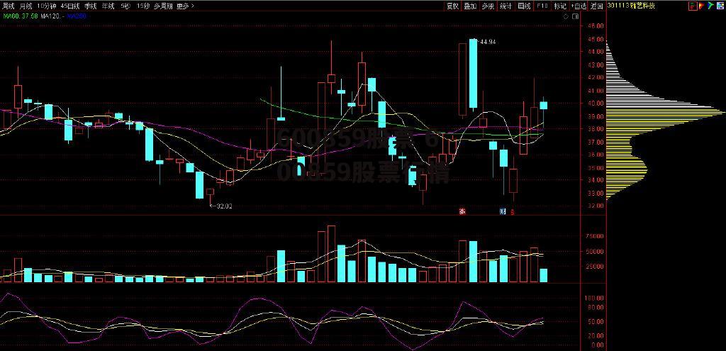 600859股票 600859股票行情