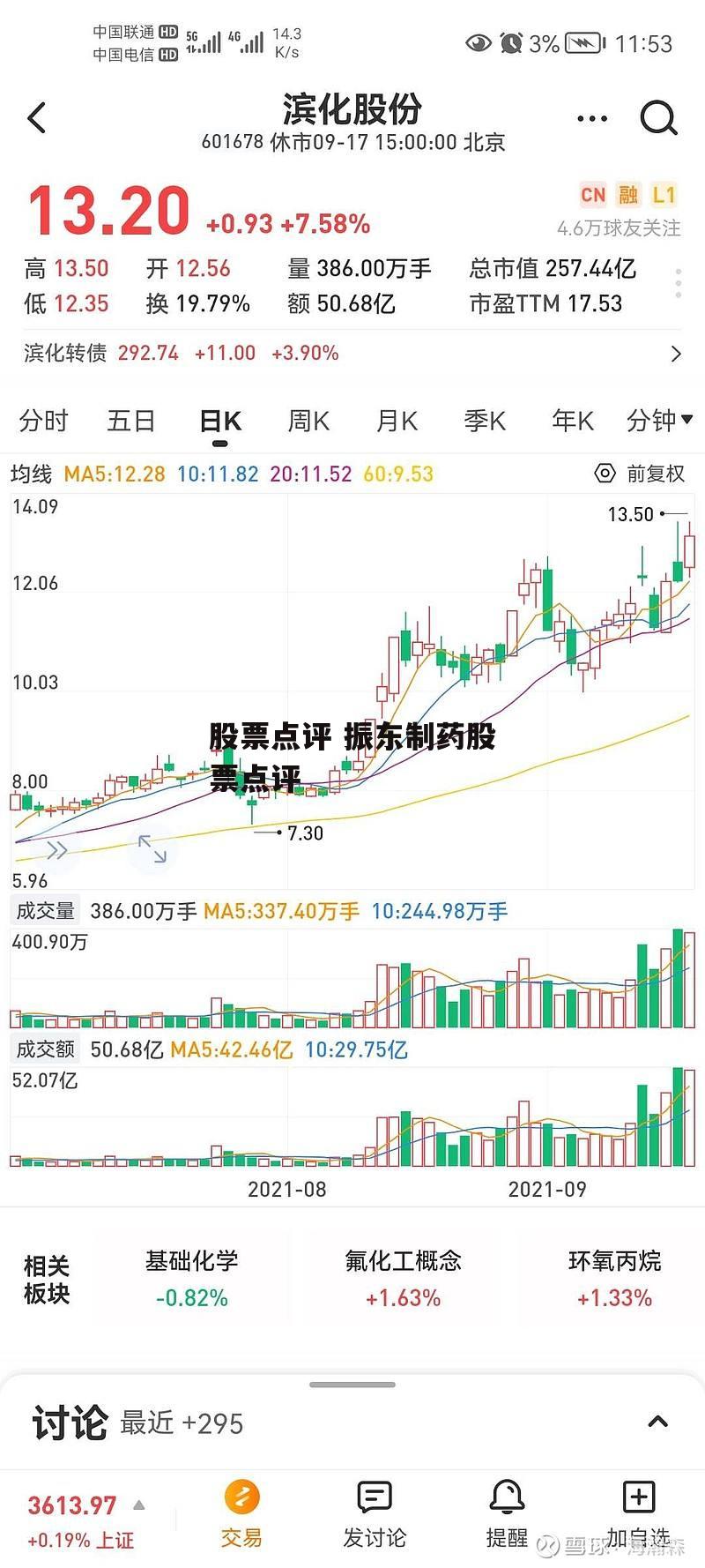 股票点评 振东制药股票点评