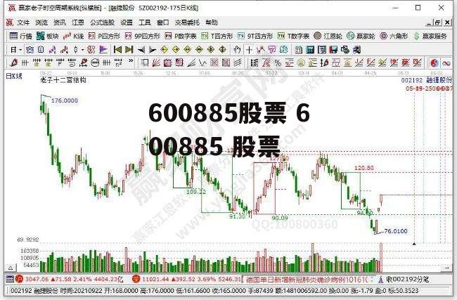 600885股票 600885 股票