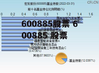 600885股票 600885 股票