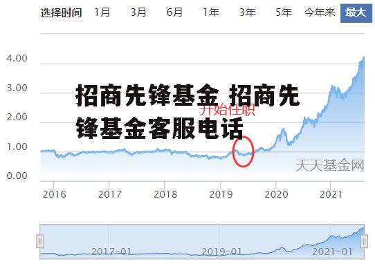 招商先锋基金