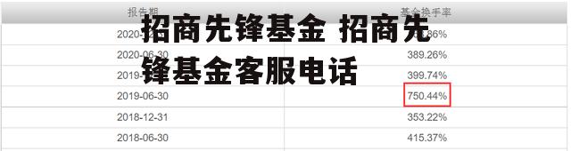 招商先锋基金