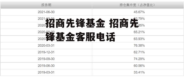 招商先锋基金