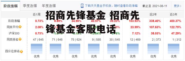 招商先锋基金