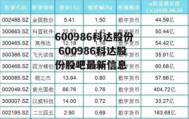 600986科达股份 600986科达股份股吧最新信息