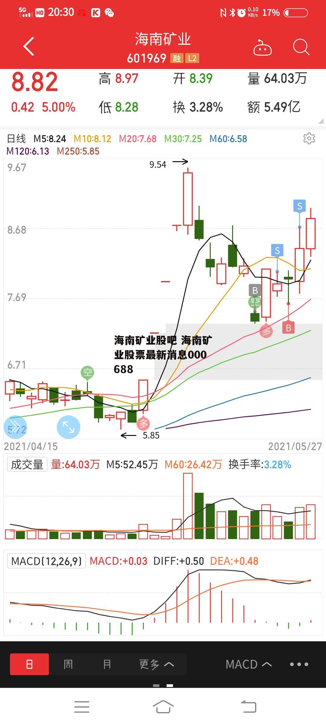 海南矿业股吧 海南矿业股票最新消息000688