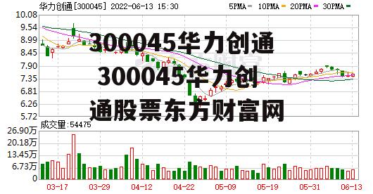 300045华力创通 300045华力创通股票东方财富网