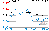 002081金螳螂 002081金螳螂股票行情