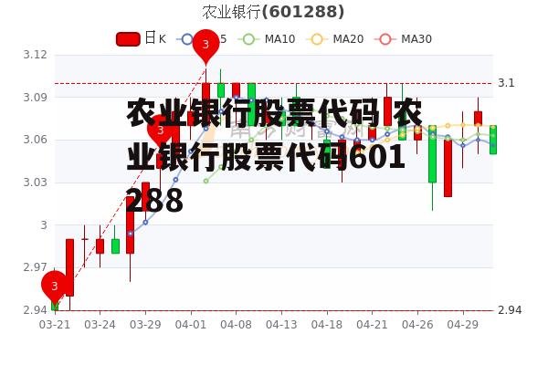 农业银行股票代码 农业银行股票代码601288