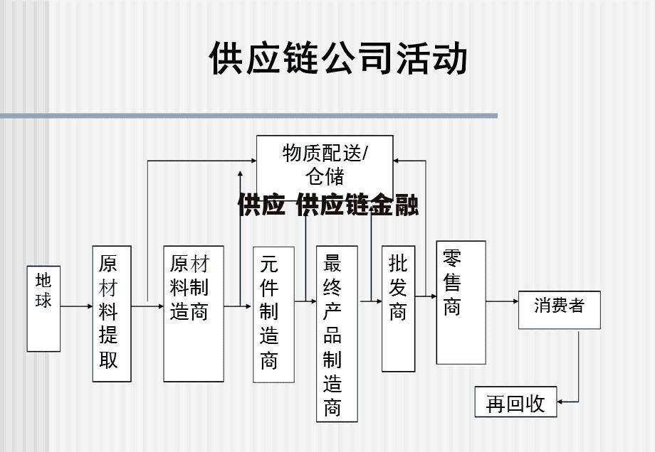 供应 供应链金融