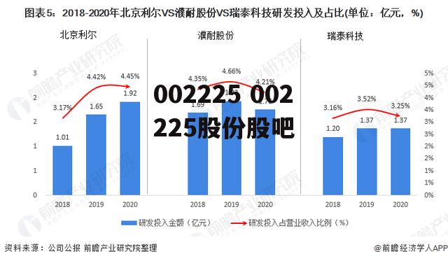 002225 002225股份股吧