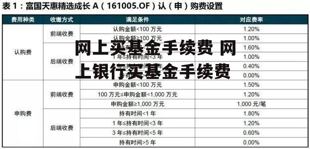 网上买基金手续费 网上银行买基金手续费