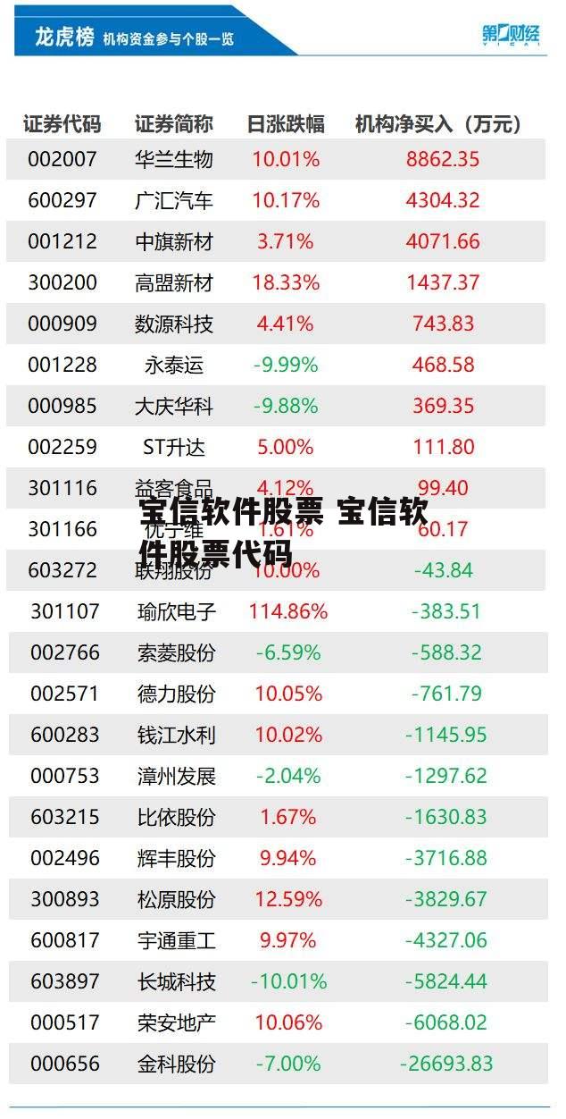 宝信软件股票 宝信软件股票代码