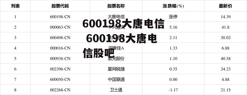 600198大唐电信 600198大唐电信股吧