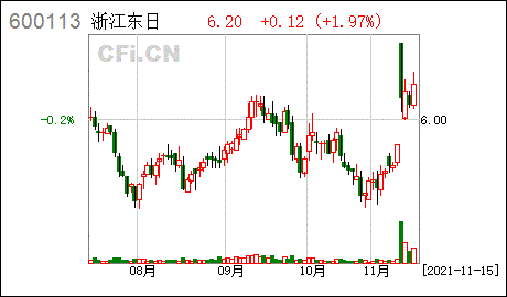 600113股吧 600113股吧东方财富网