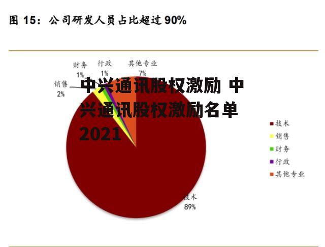 中兴通讯股权激励 中兴通讯股权激励名单 2021