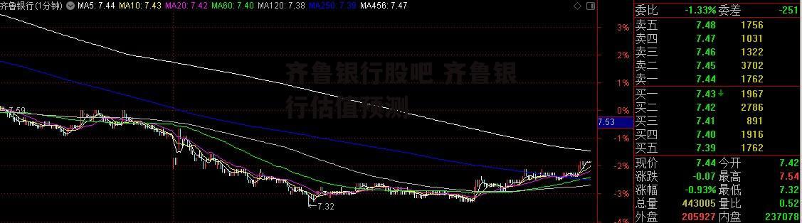 齐鲁银行股吧 齐鲁银行估值预测