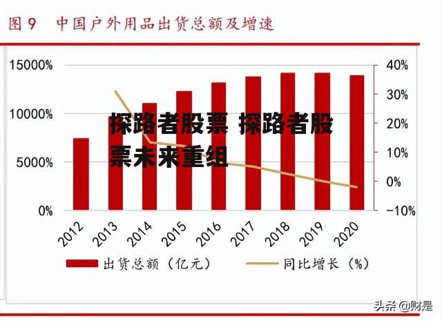 探路者股票 探路者股票未来重组