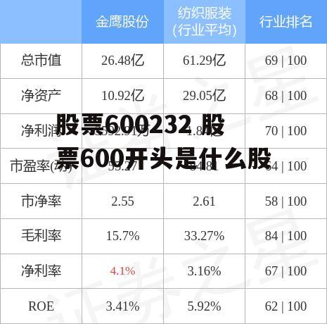 股票600232 股票600开头是什么股