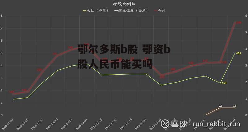 鄂尔多斯b股 鄂资b股人民币能买吗