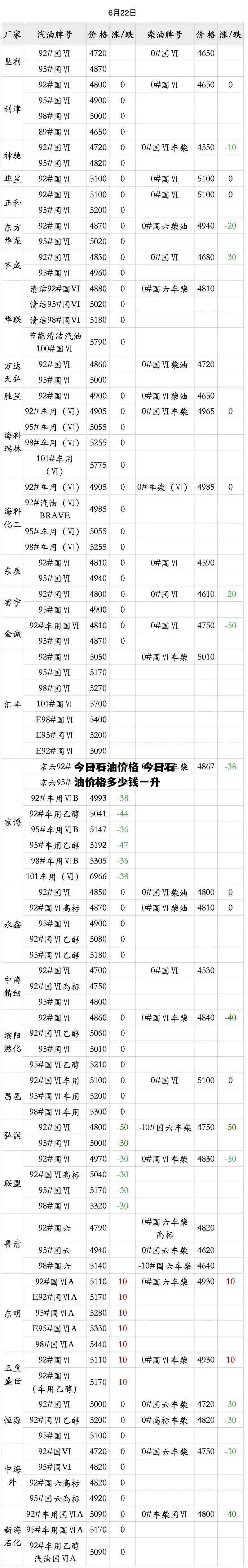 今日石油价格 今日石油价格多少钱一升