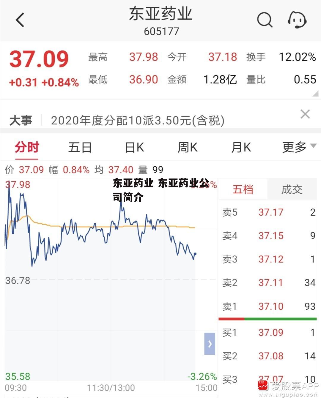 东亚药业 东亚药业公司简介