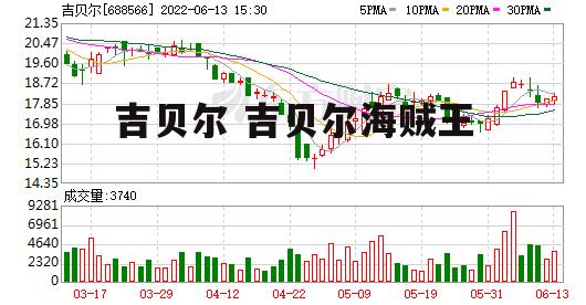 吉贝尔 吉贝尔海贼王