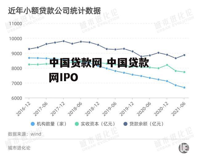 中国贷款网