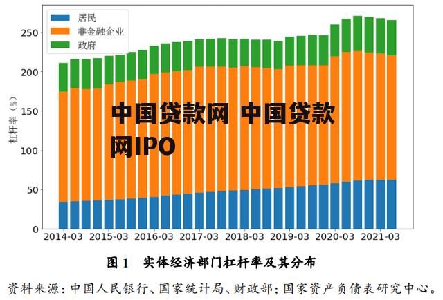 中国贷款网