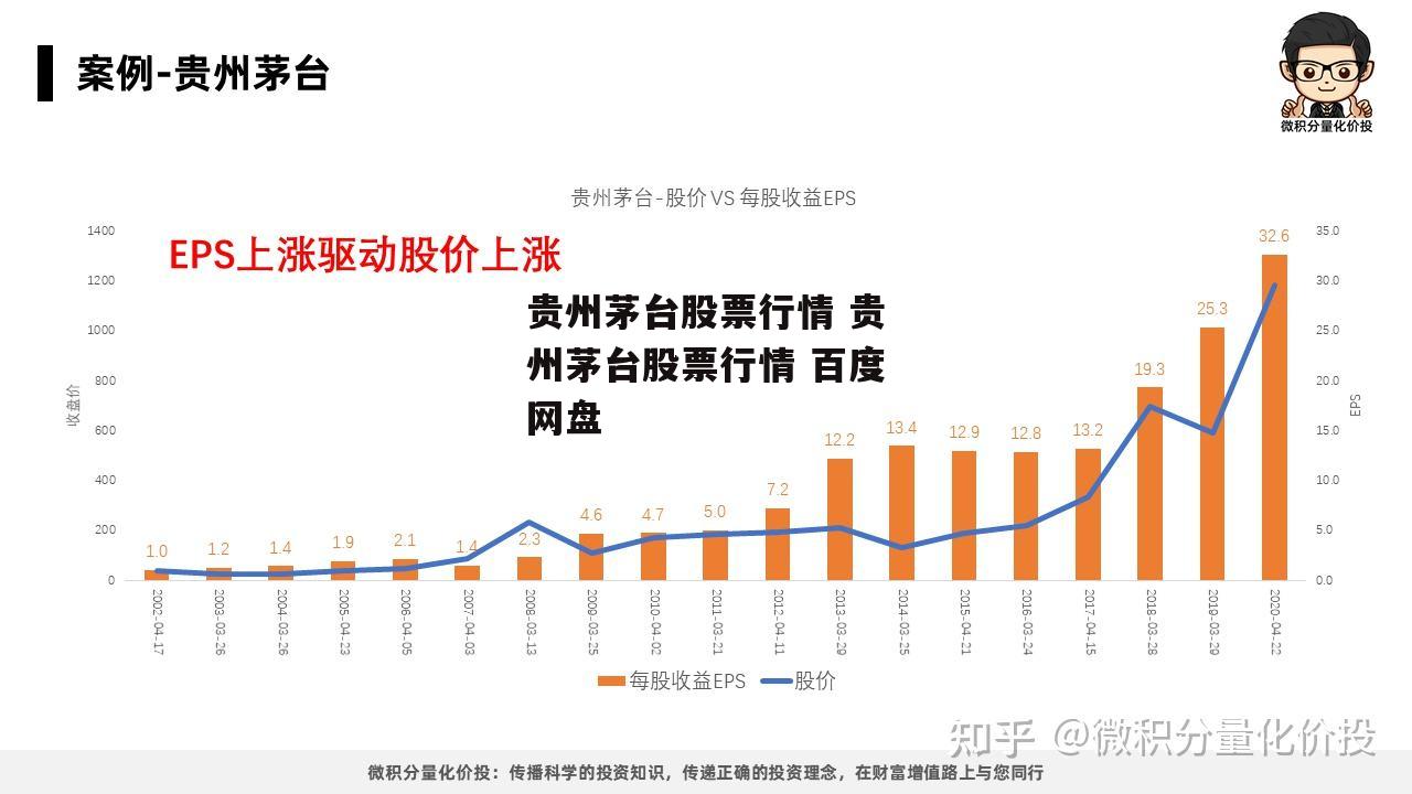 贵州茅台股票行情 贵州茅台股票行情 百度网盘