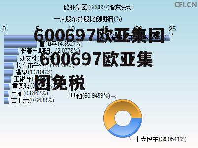 600697欧亚集团 600697欧亚集团免税